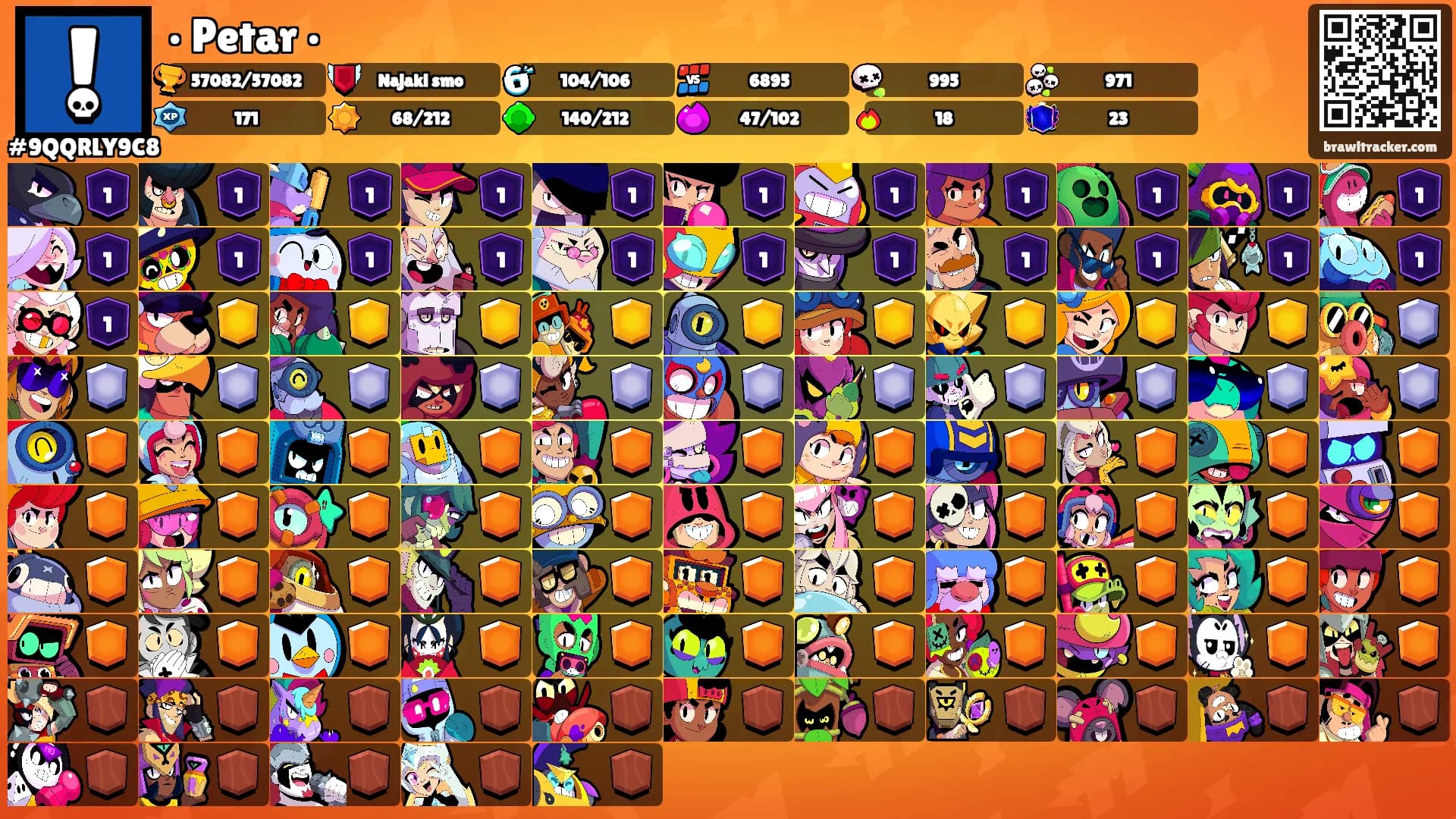 • Petar •'s Ranks