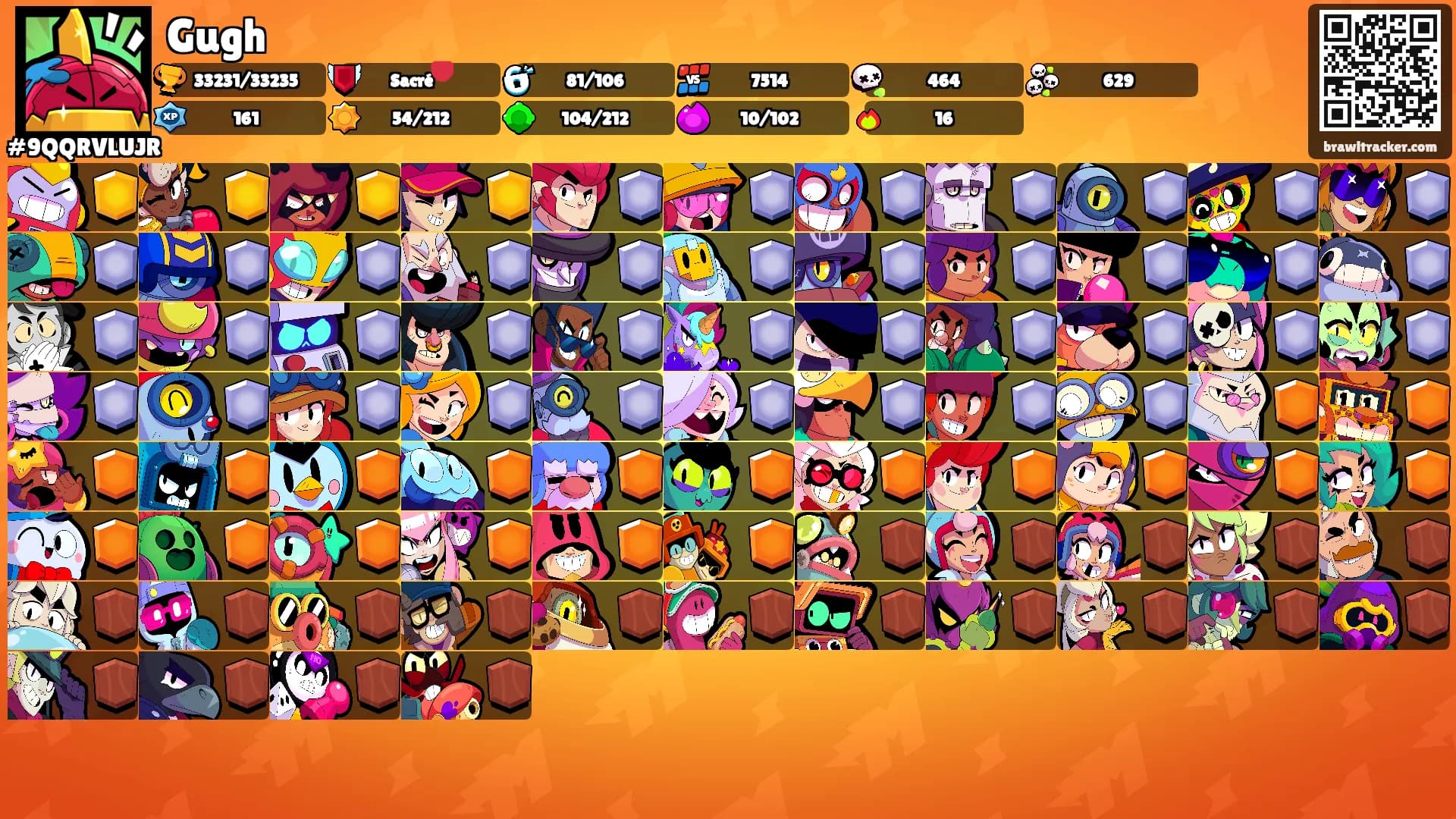 Gugh's Ranks
