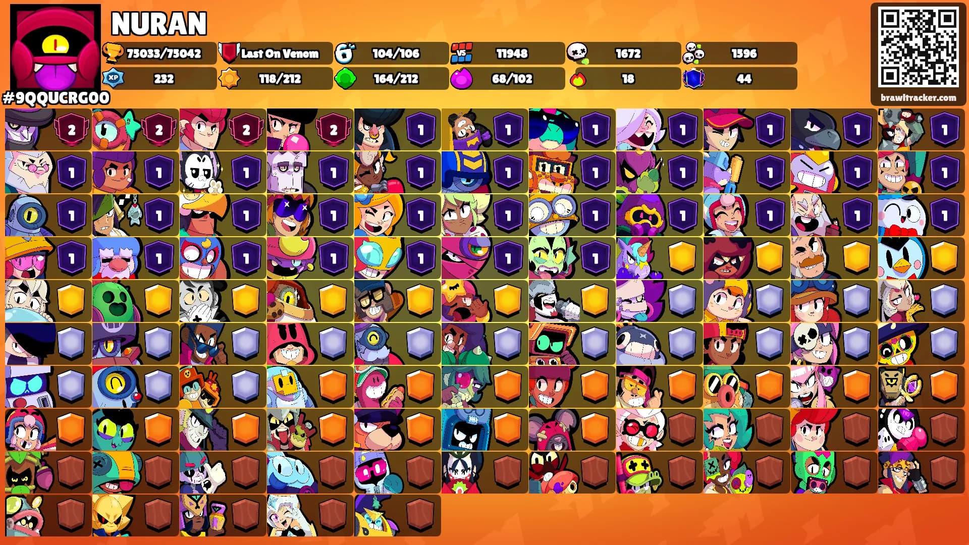 NURAN's Ranks