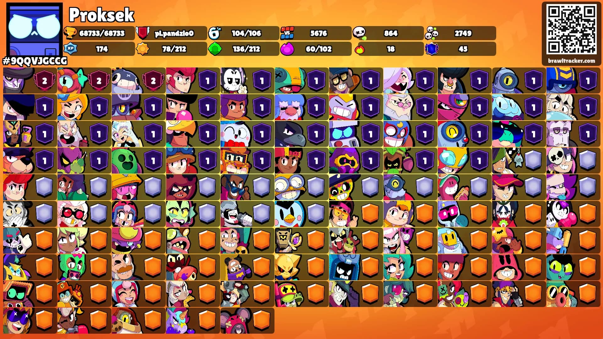 Proksek's Ranks
