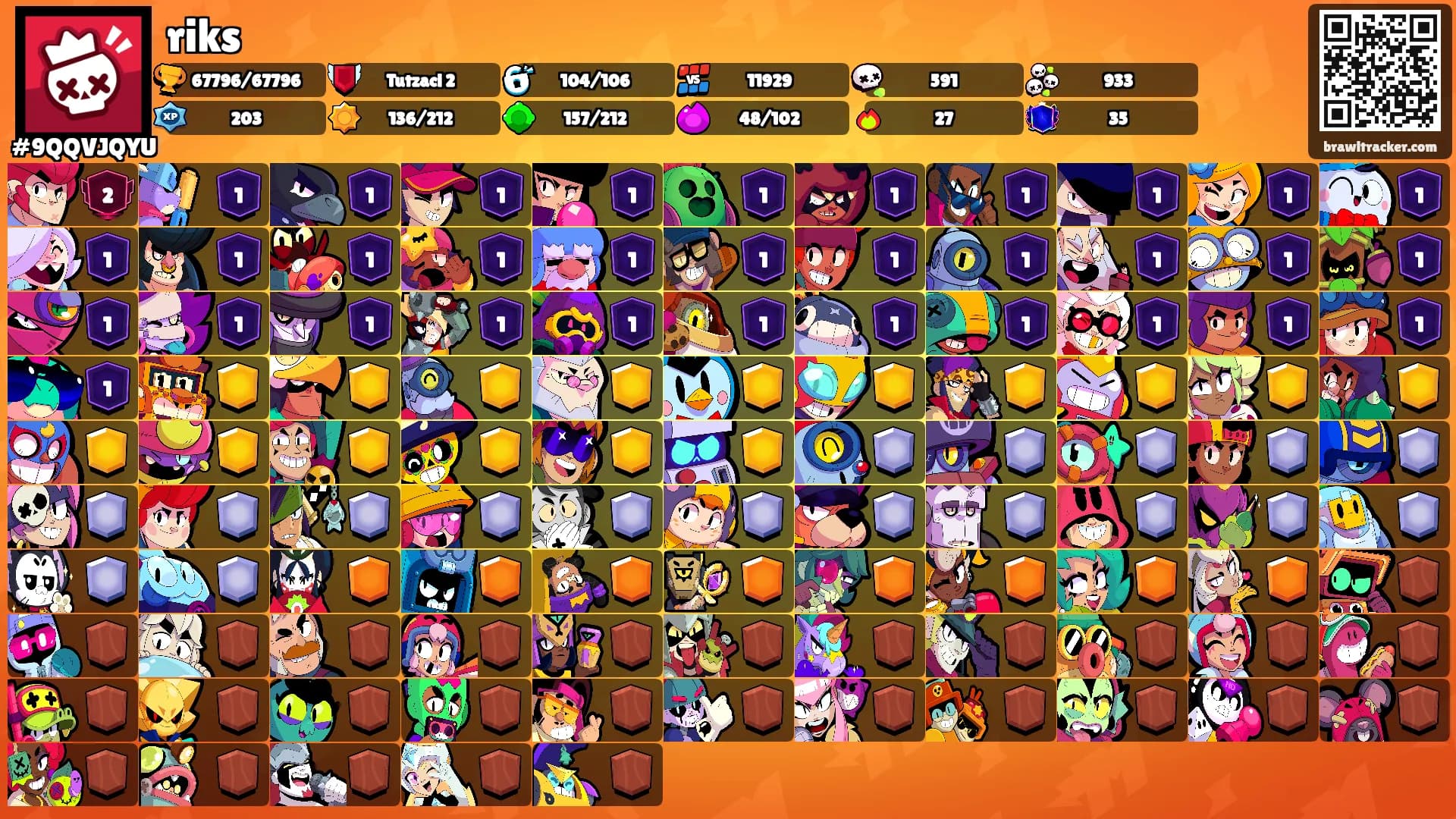 riks's Ranks
