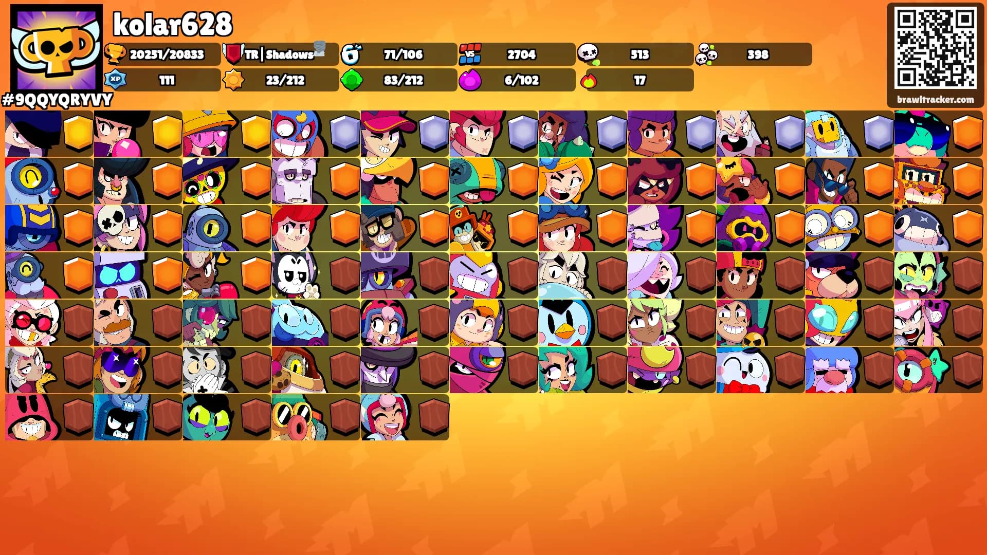 kolar628's Ranks
