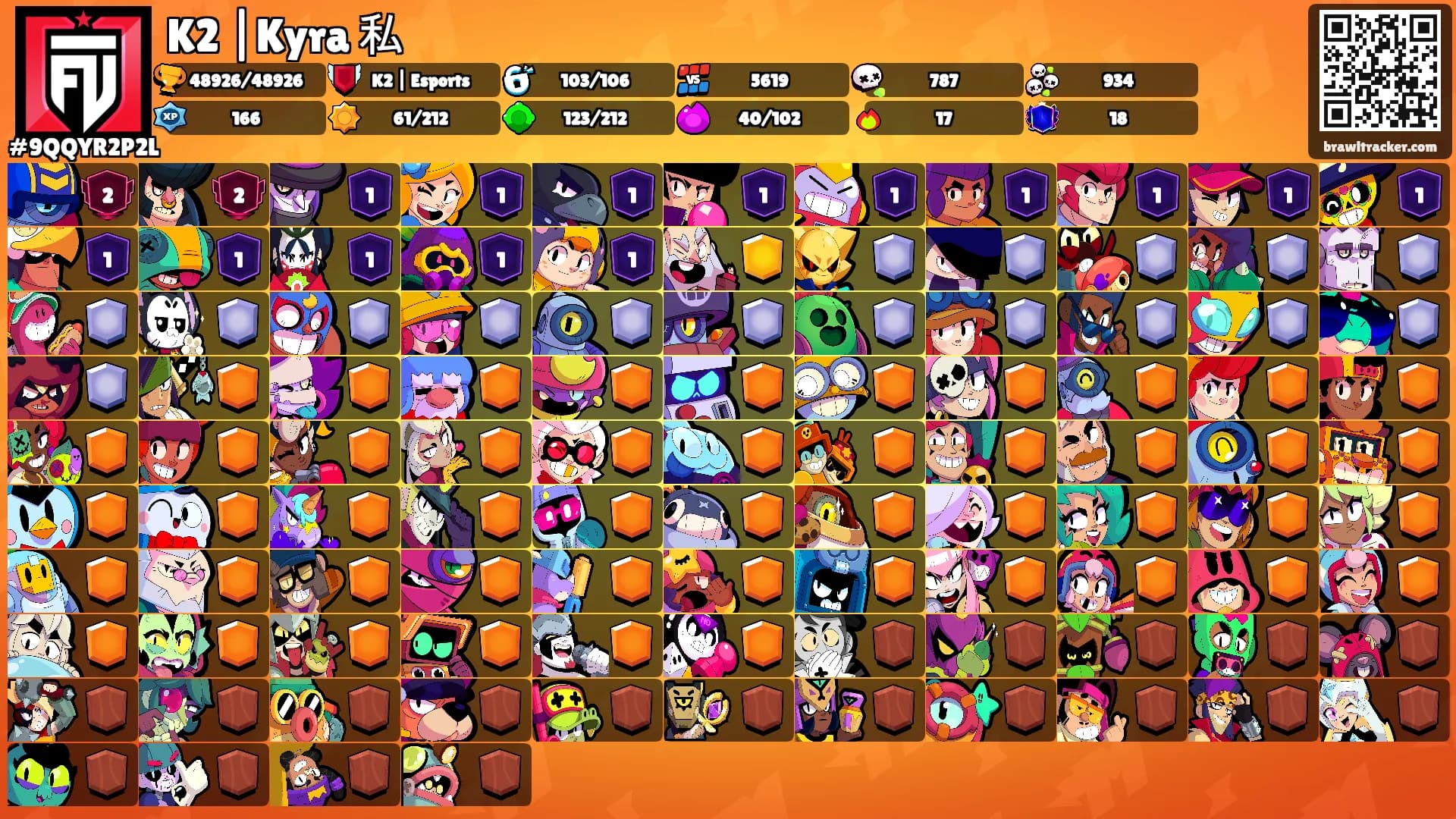 K2 |Kyra 私's Ranks