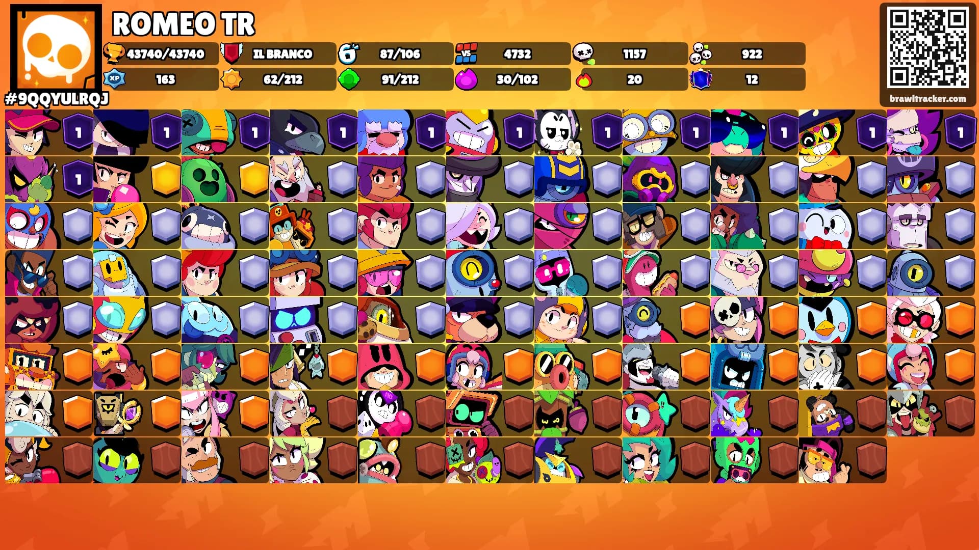 ROMEO TR's Ranks