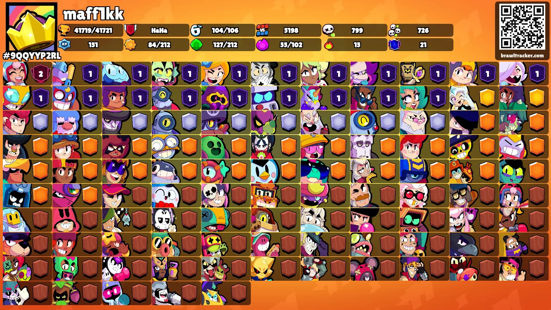 maff1kk's Ranks