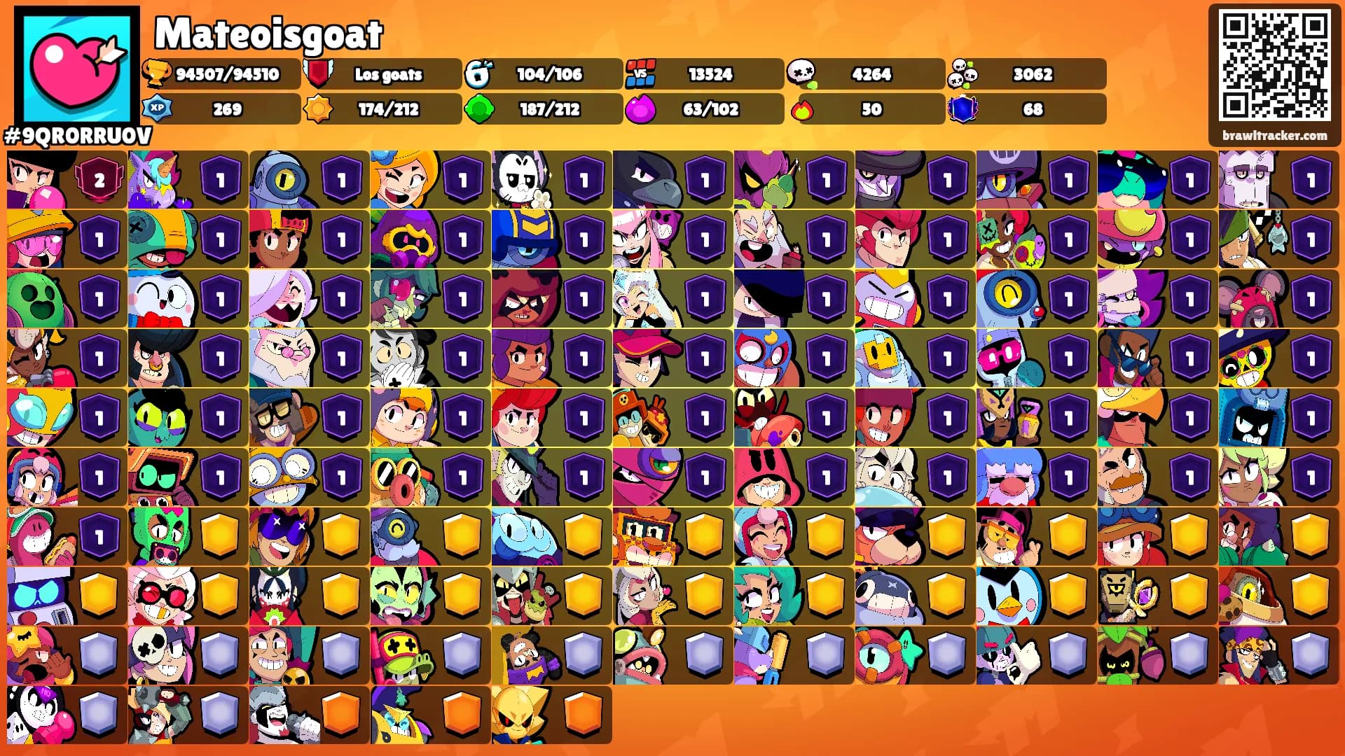 Mateoisgoat's Ranks