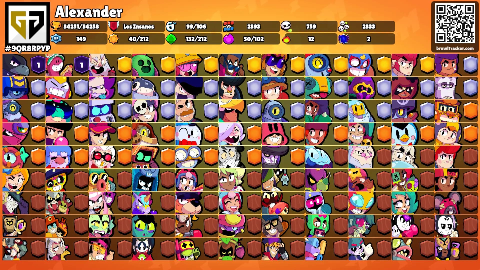 Alexander's Ranks