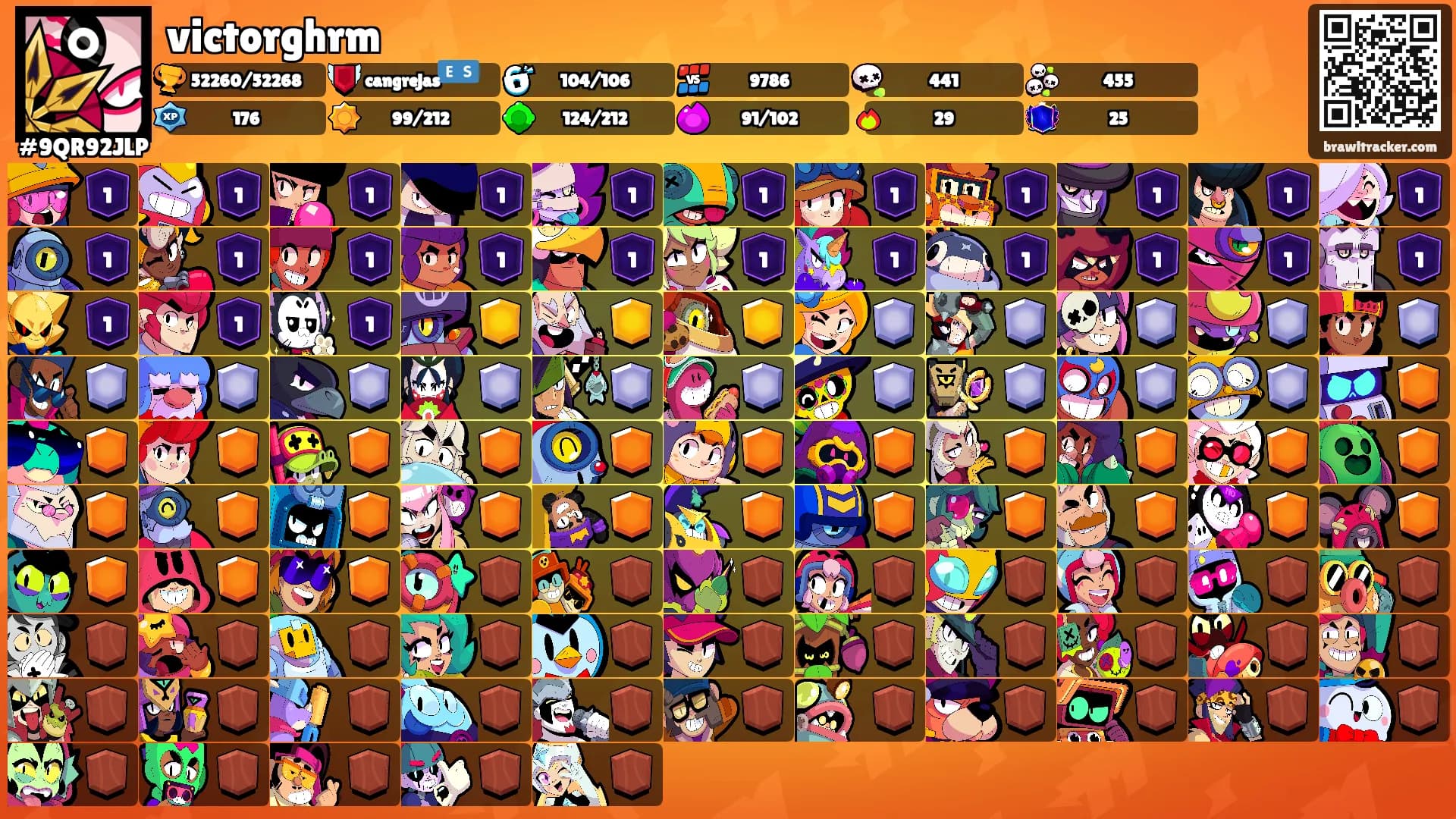 victorghrm's Ranks