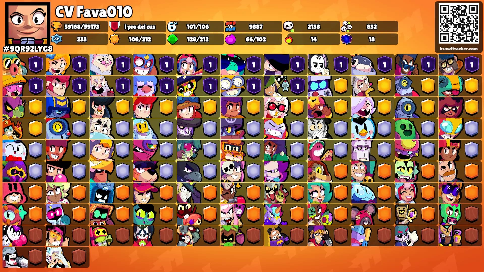 CV Fava010's Ranks