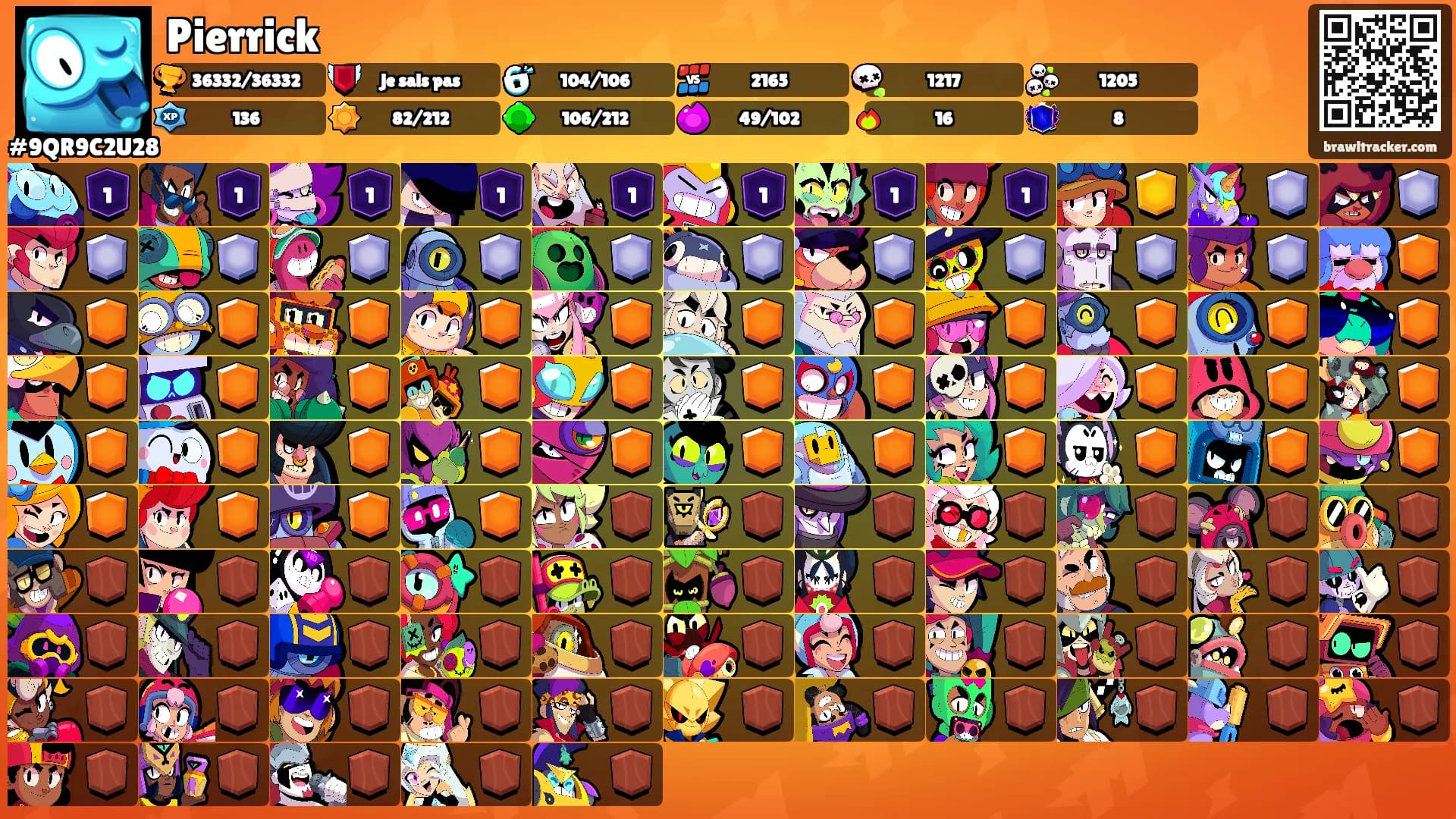 Pierrick's Ranks