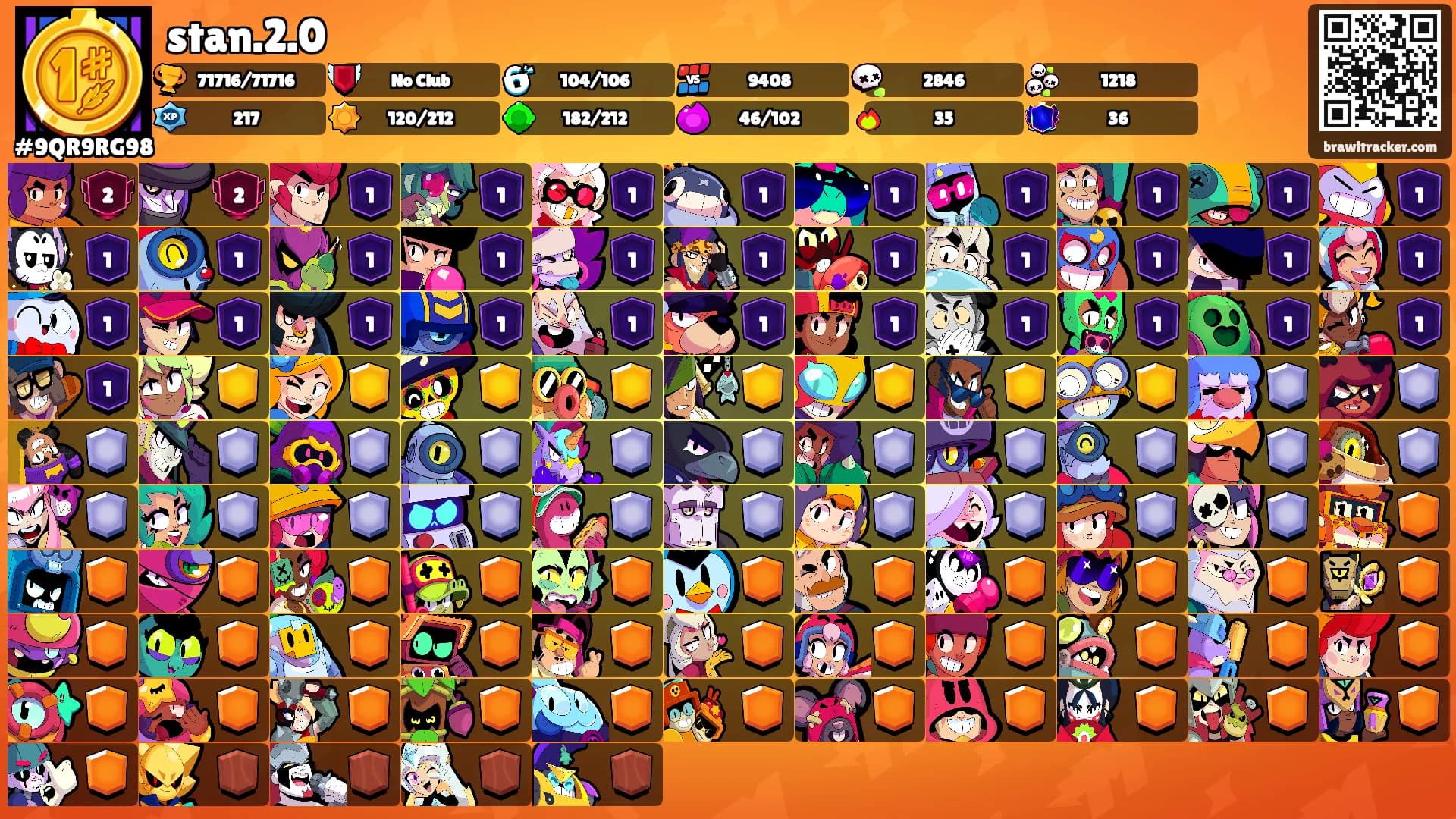 stan.2.0's Ranks