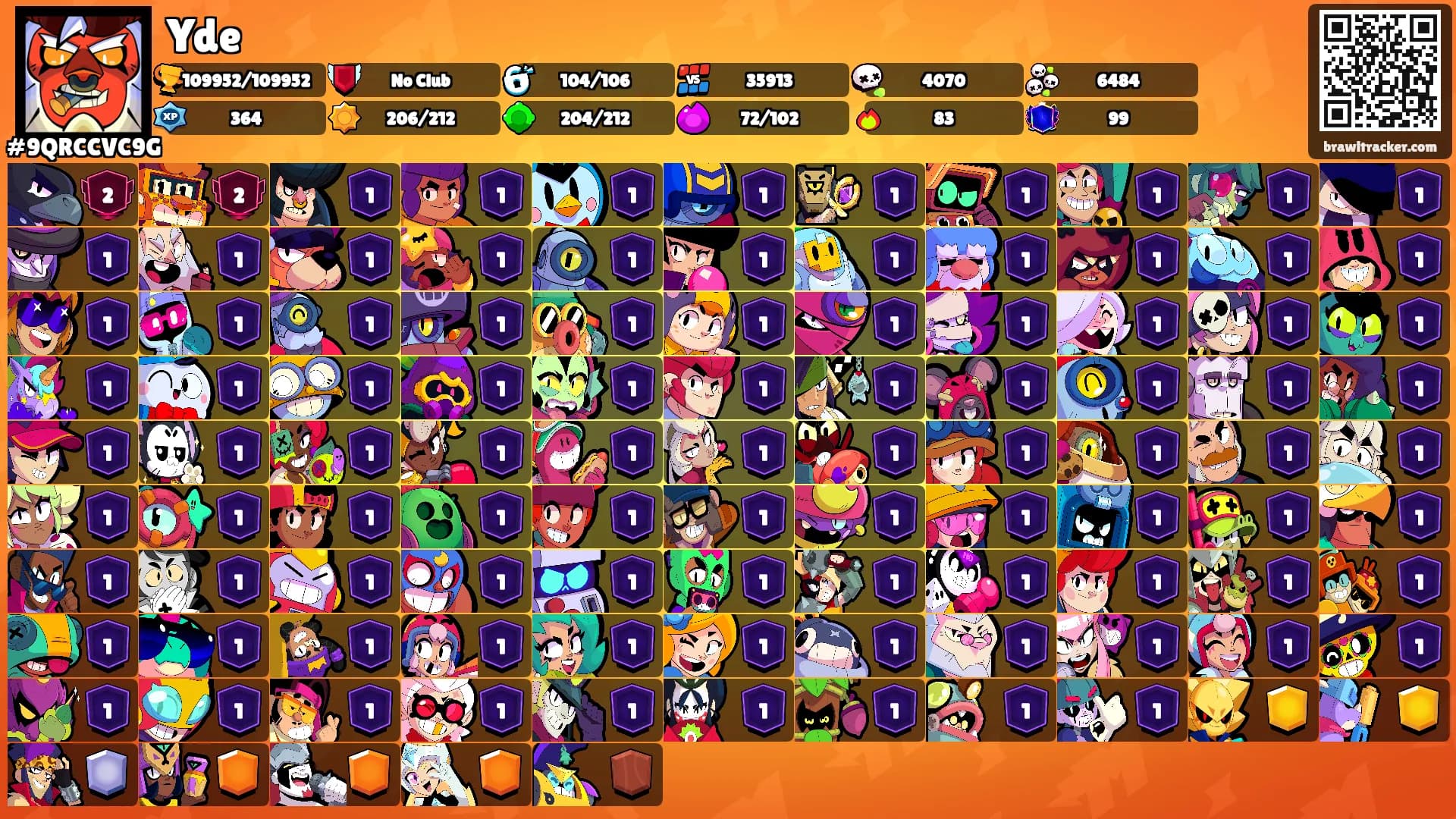 Yde's Ranks