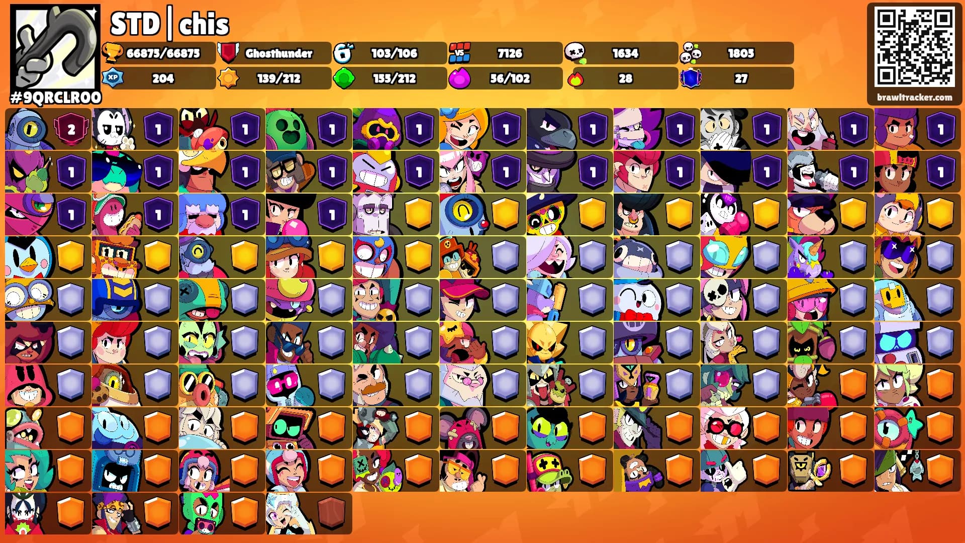 STD|chis's Ranks