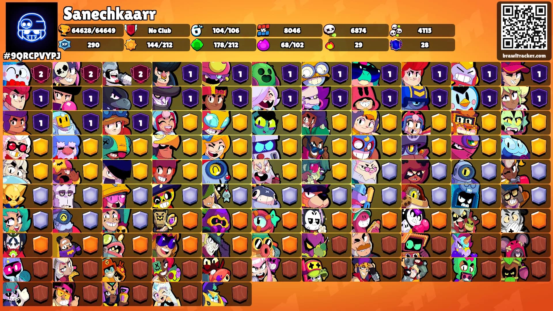 Sanechkaarr's Ranks