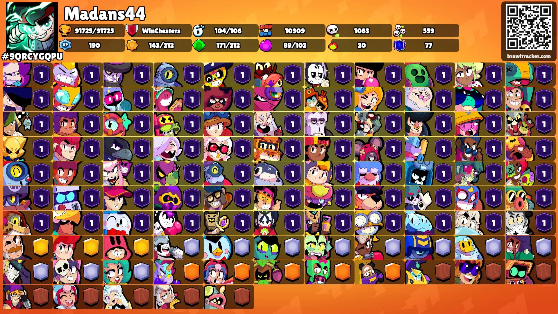Madans44's Ranks