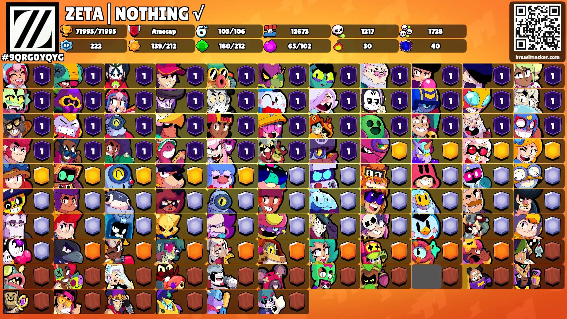 ZETA|NOTHING √'s Ranks