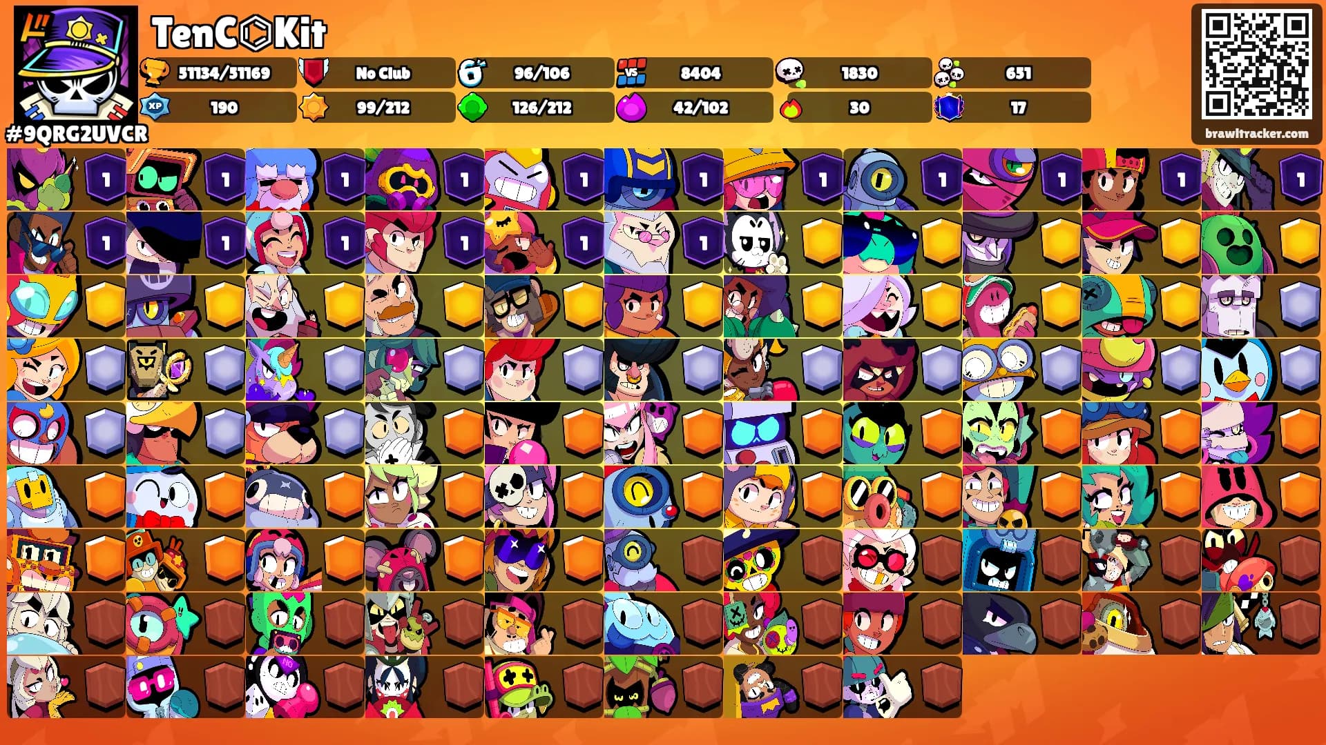 TenC⌬Kit's Ranks