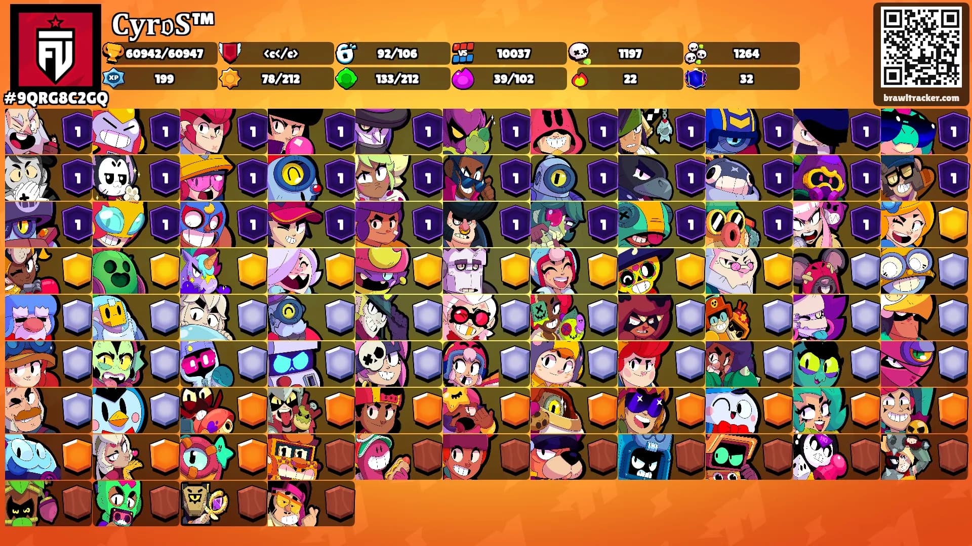 𝐂𝐲𝐫𝔬𝐒™'s Ranks