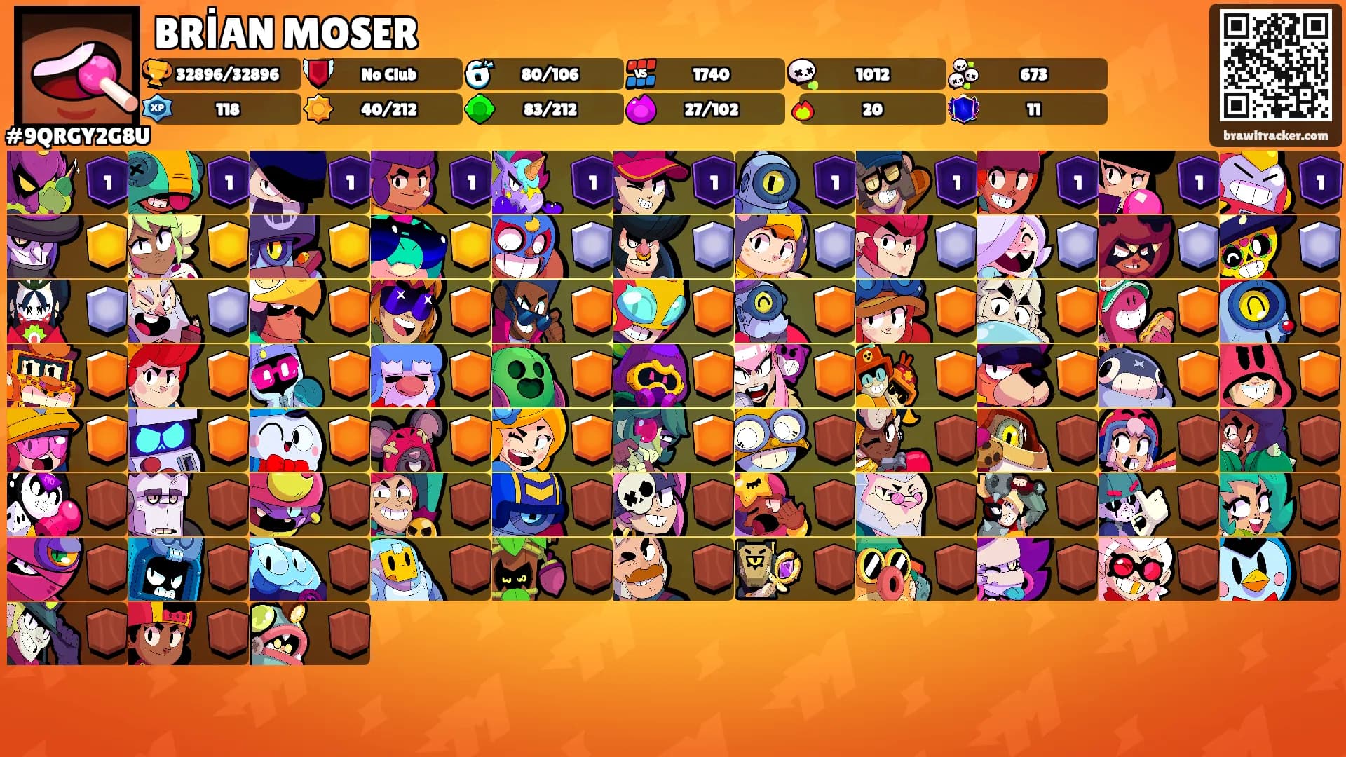BRİAN MOSER's Ranks