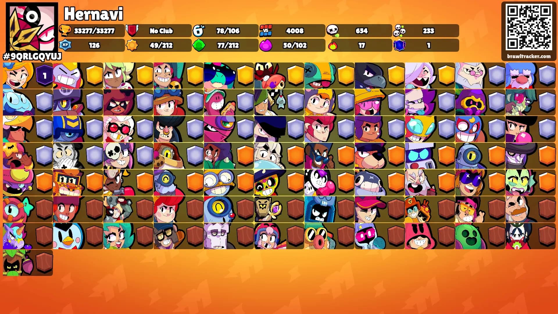 Hernavi's Ranks