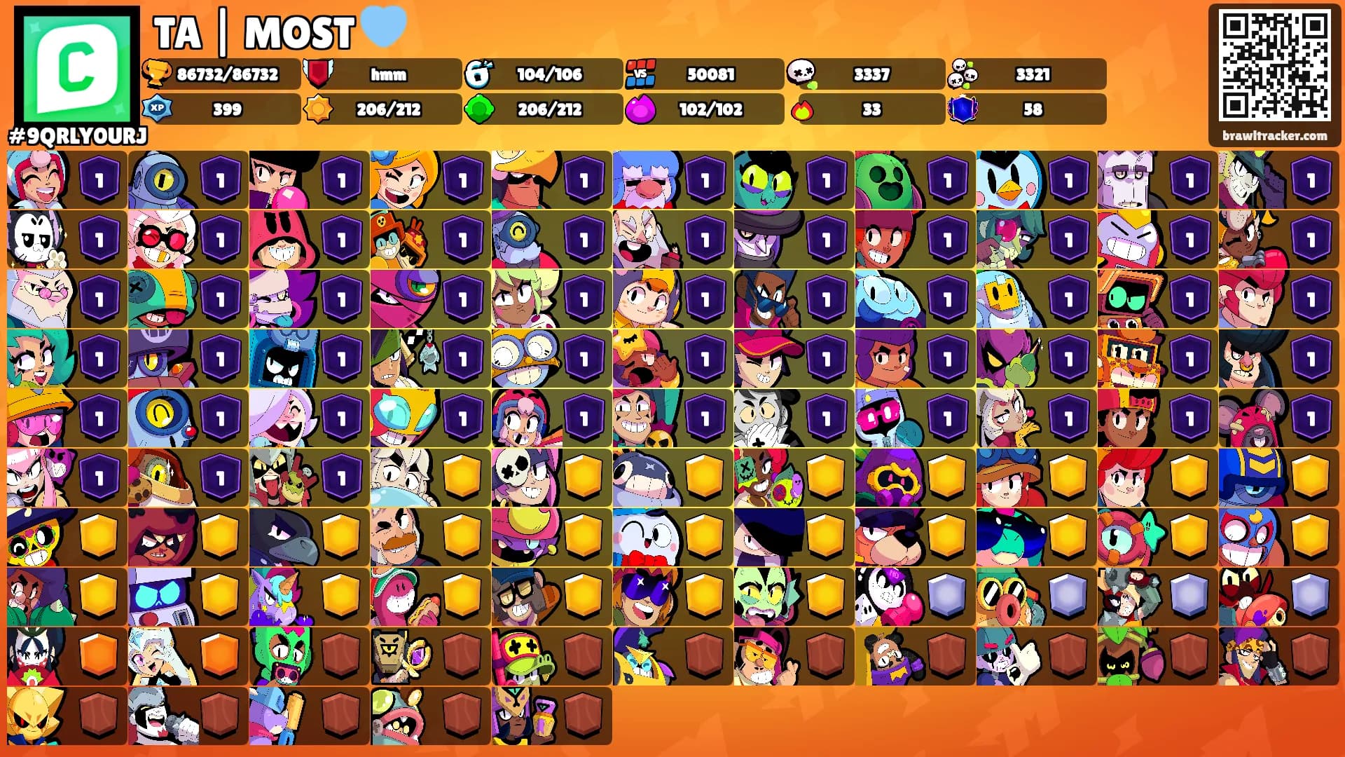 TA | MOST 🩵's Ranks