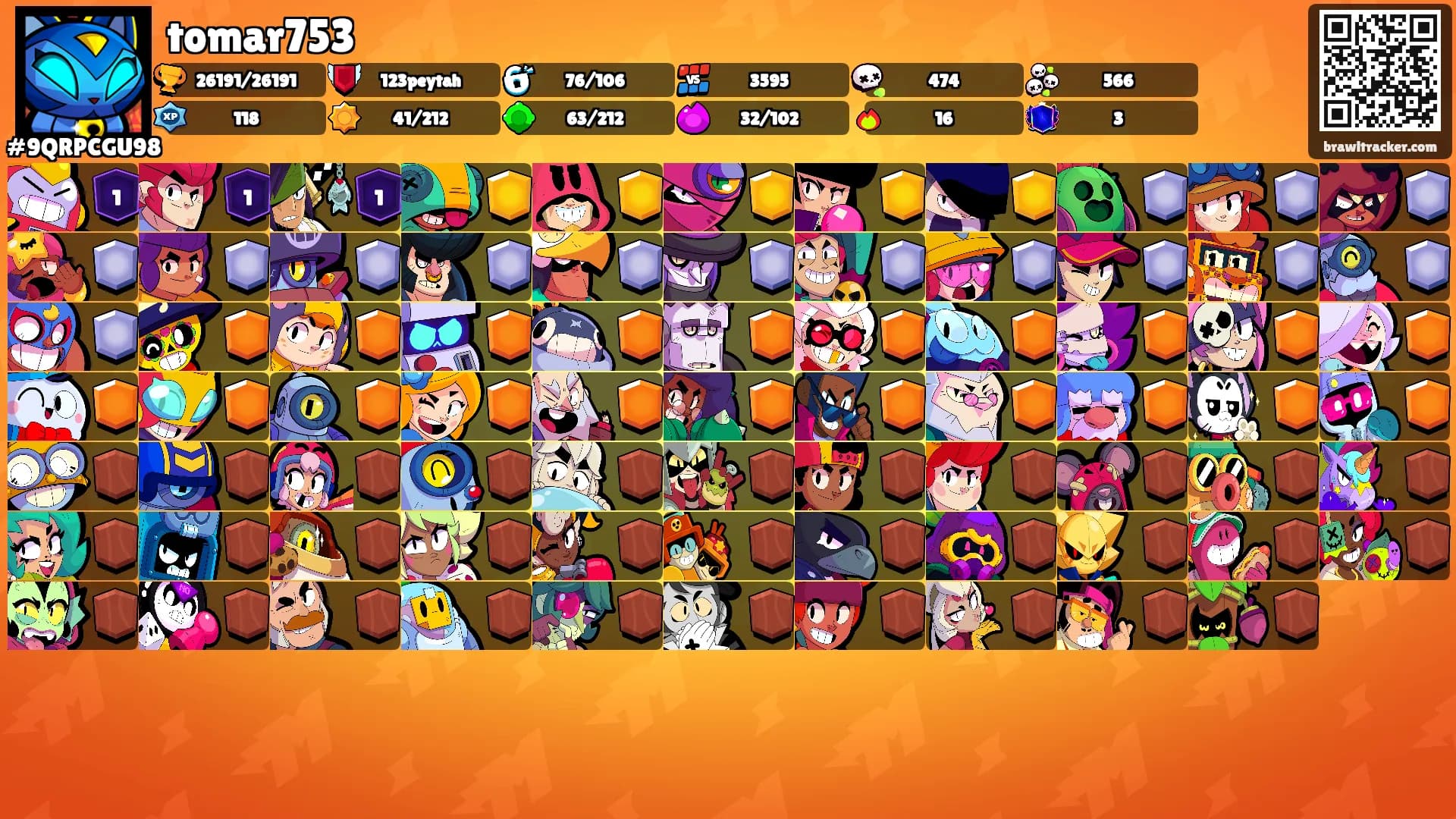 tomar753's Ranks