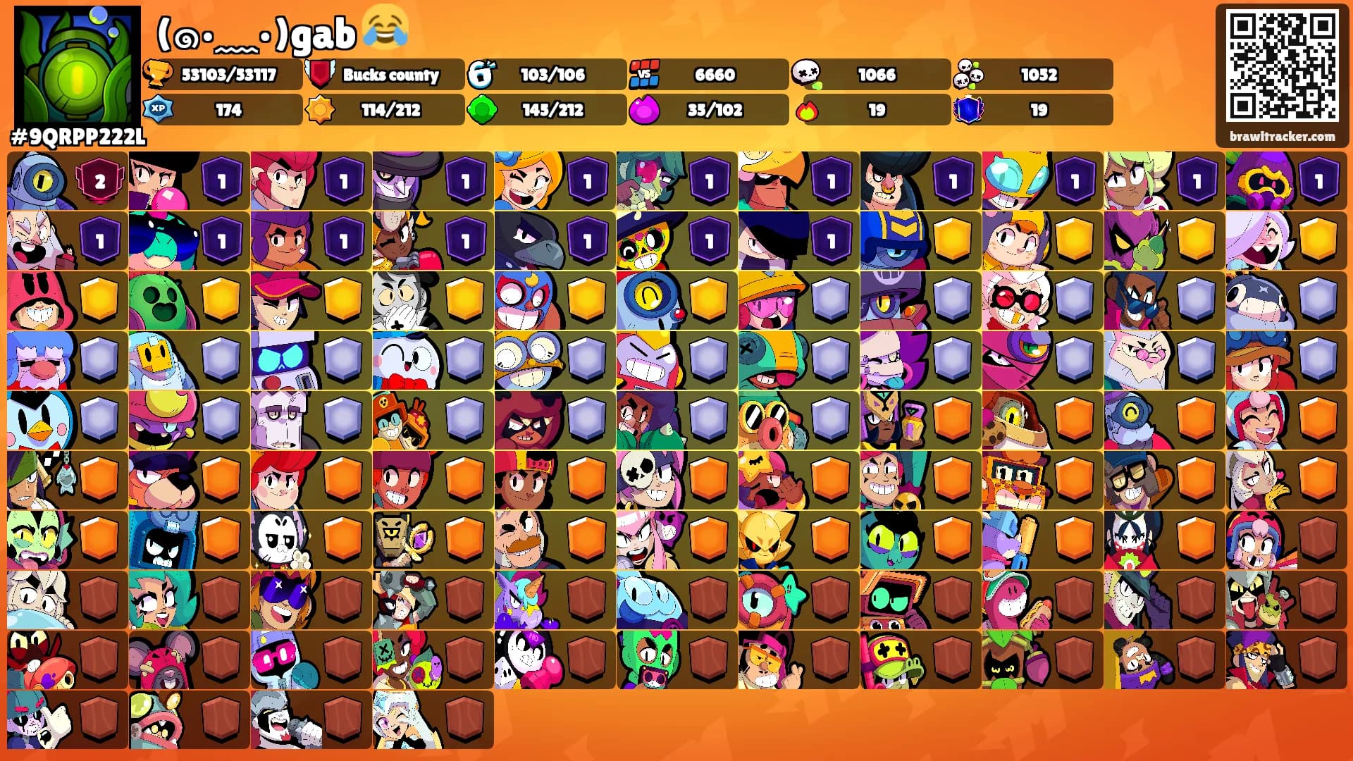 (๑•﹏•)gab 😂's Ranks
