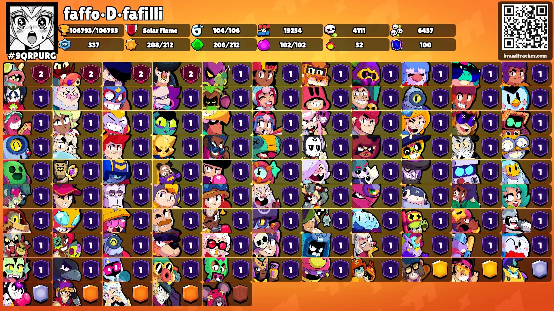 faffo•D•fafilli's Ranks