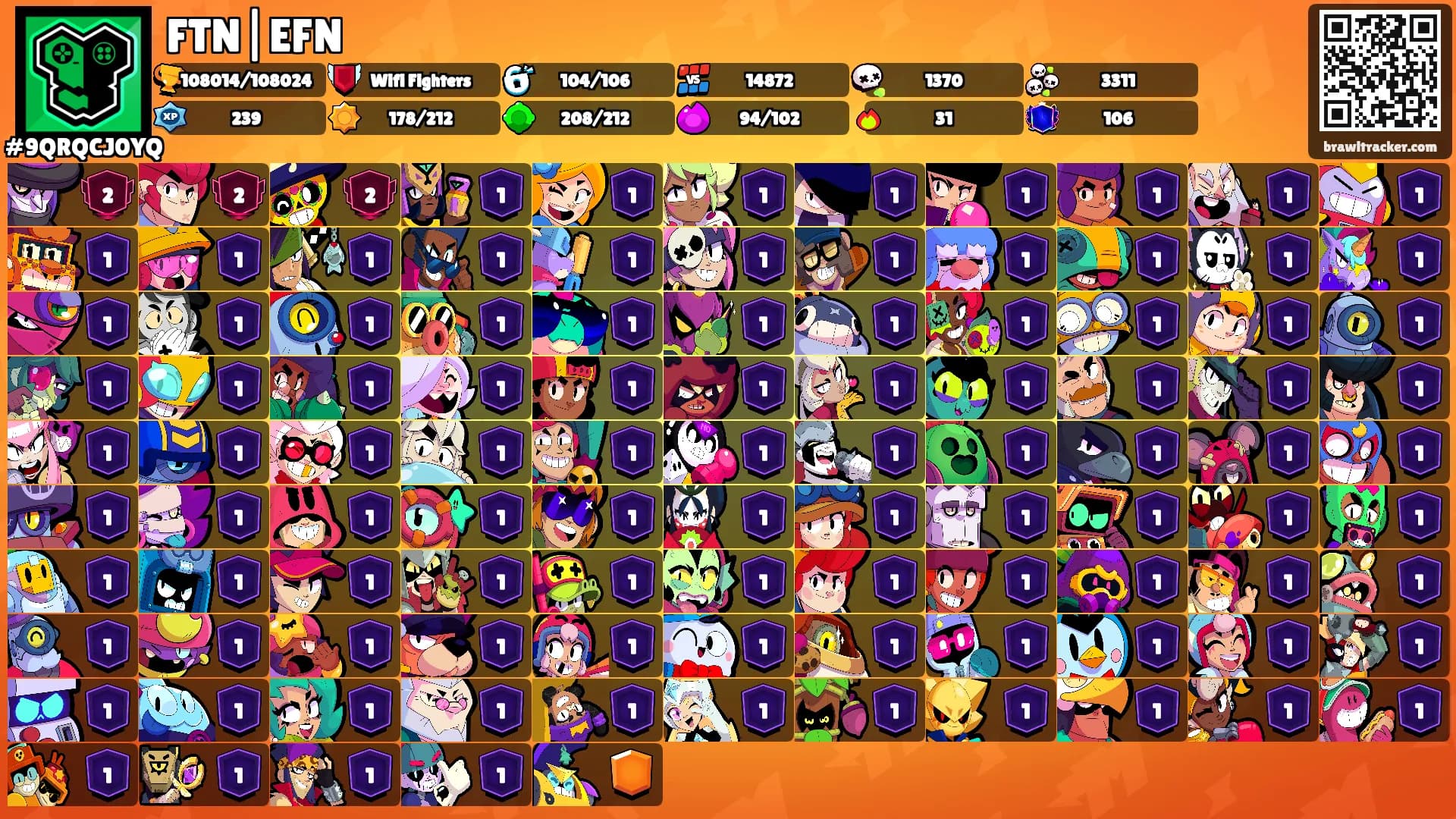 FTN|EFN's Ranks