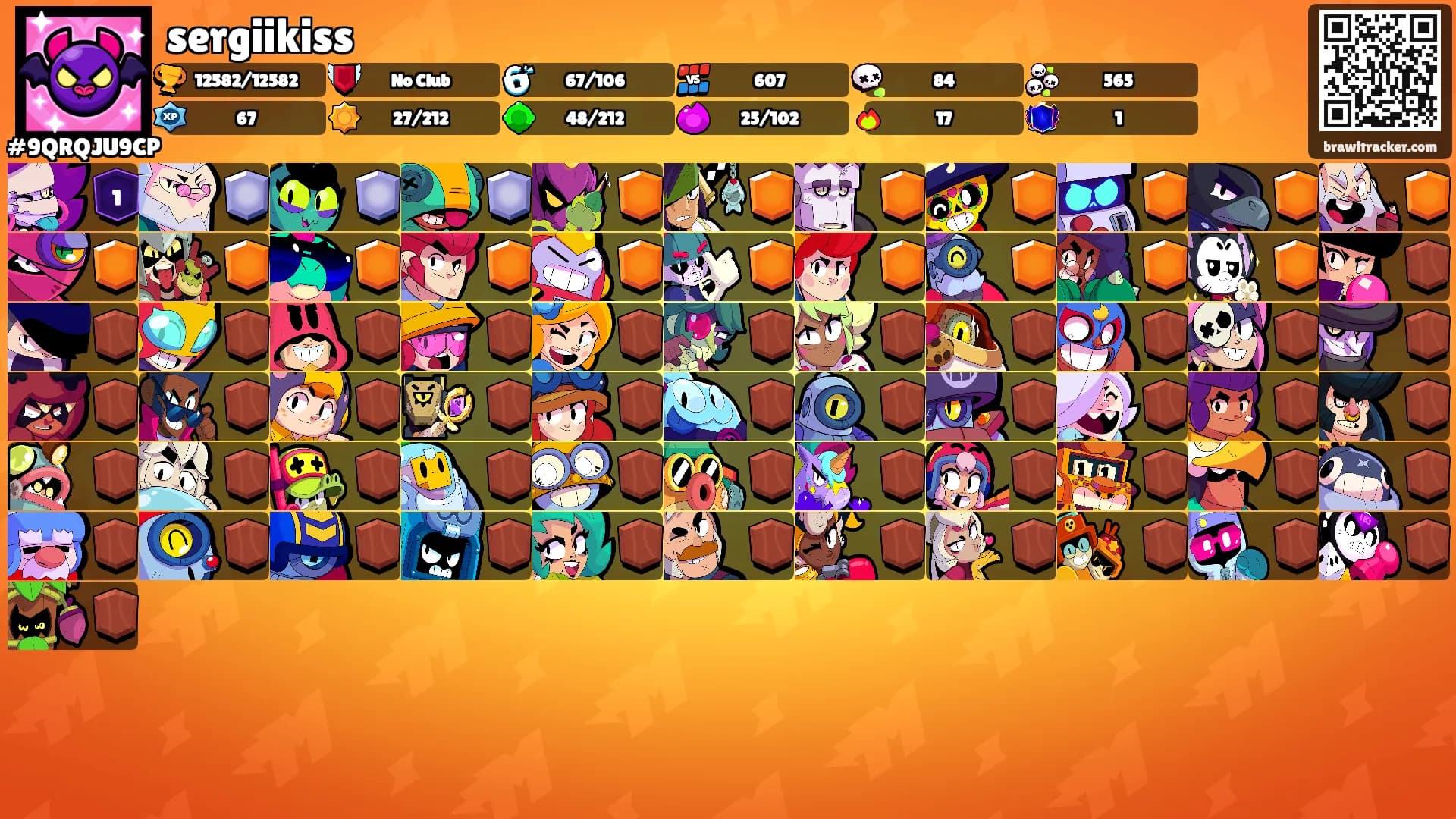 sergiikiss's Ranks