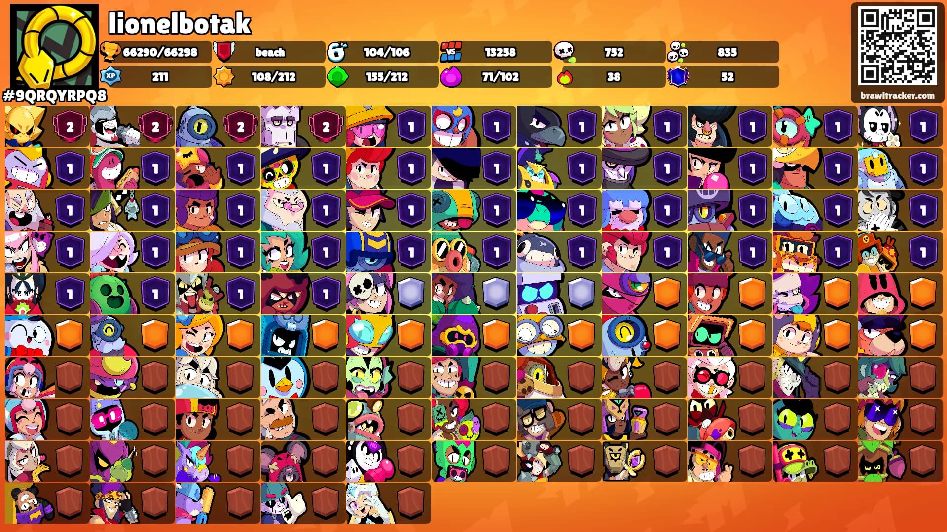 lionelbotak's Ranks