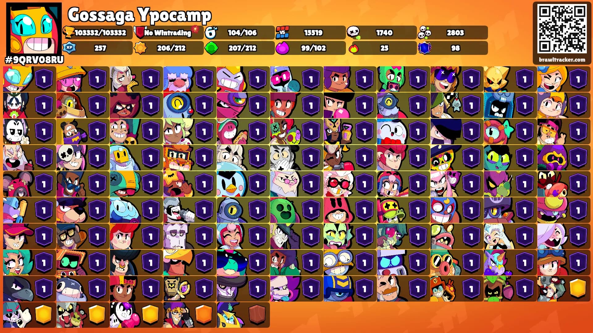 Gossaga Ypocamp's Ranks
