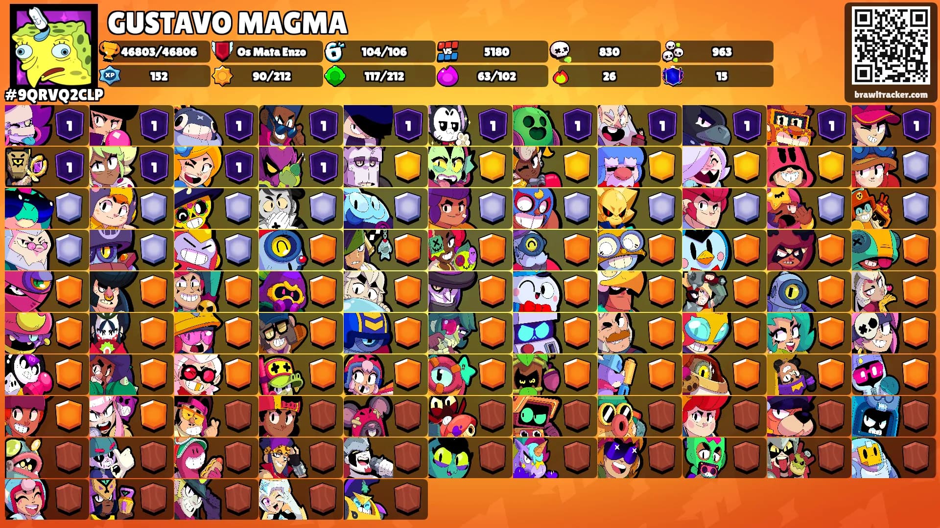 GUSTAVO MAGMA's Ranks