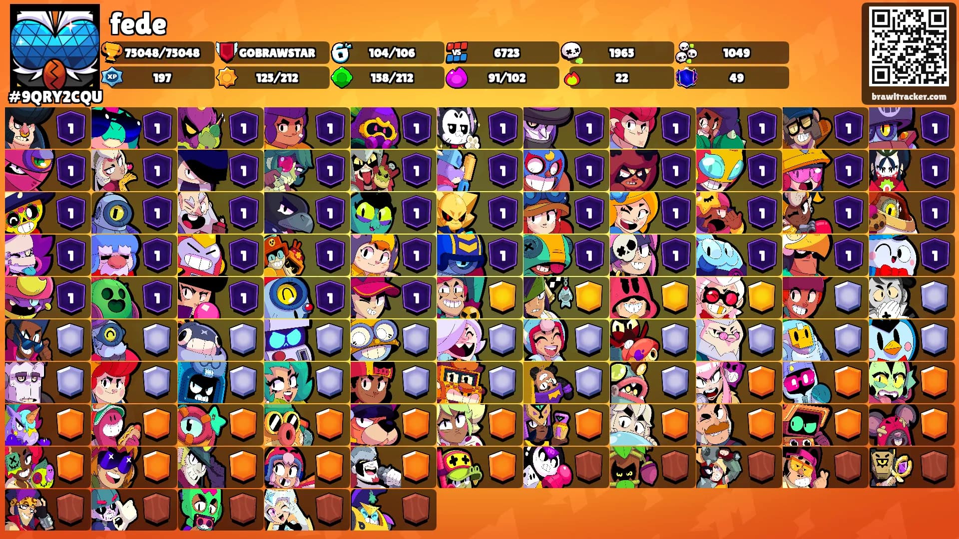 fede's Ranks