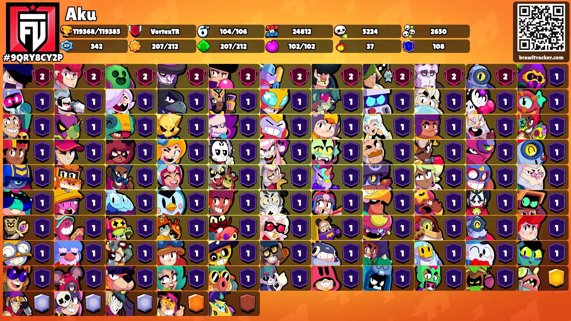 Aku's Ranks