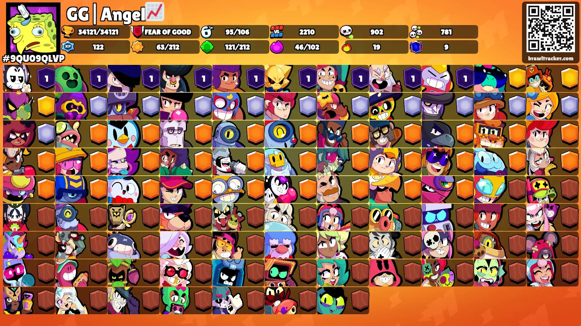 GG|Angel📈's Ranks