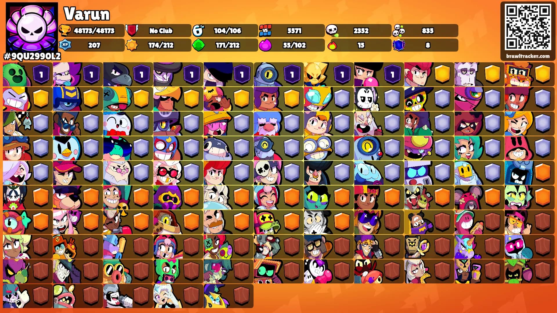 Varun's Ranks