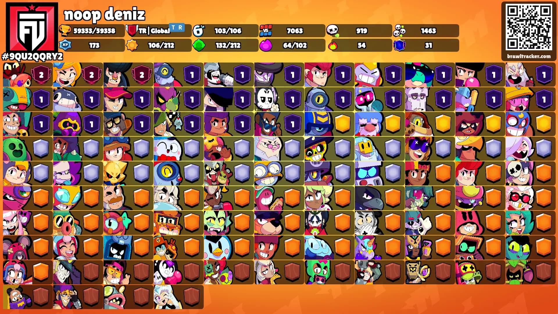 noop deniz's Ranks