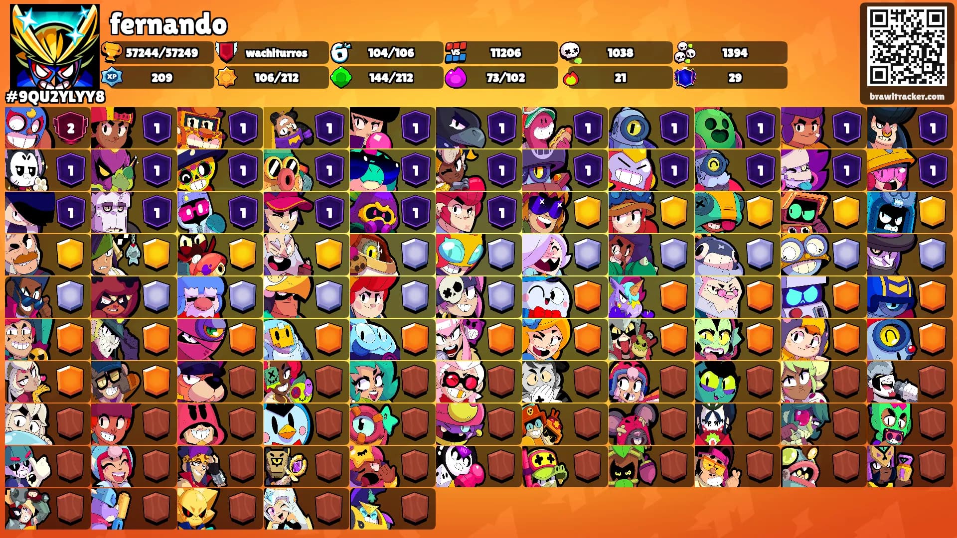 fernando's Ranks