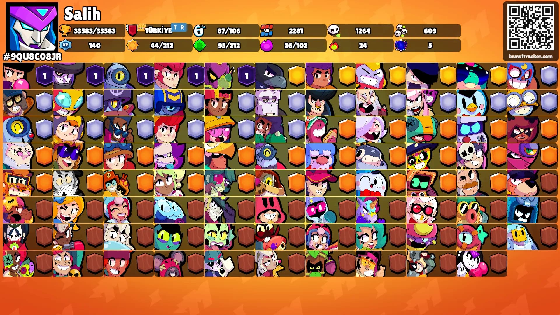 Salih's Ranks
