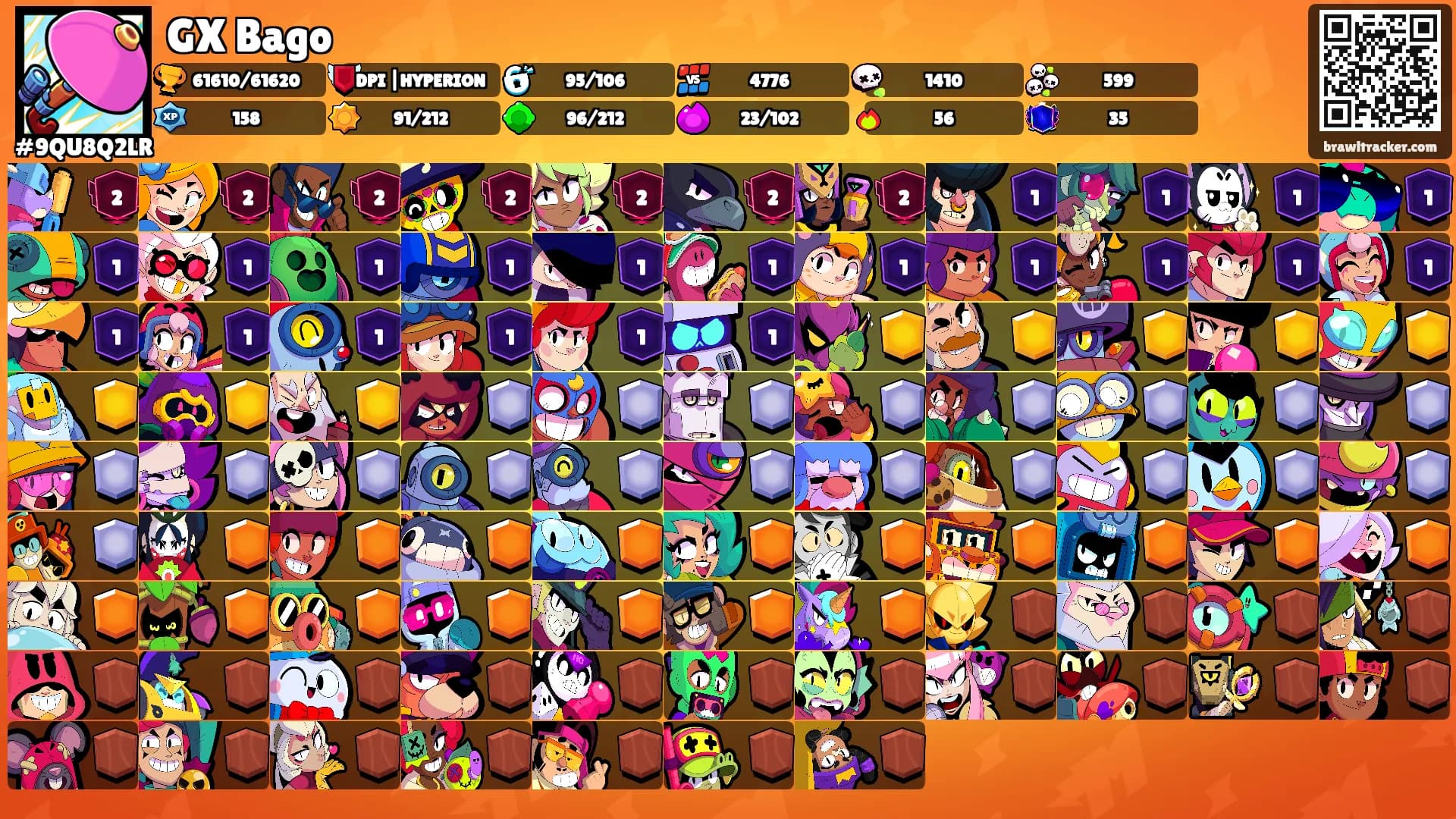 GX Bago's Ranks