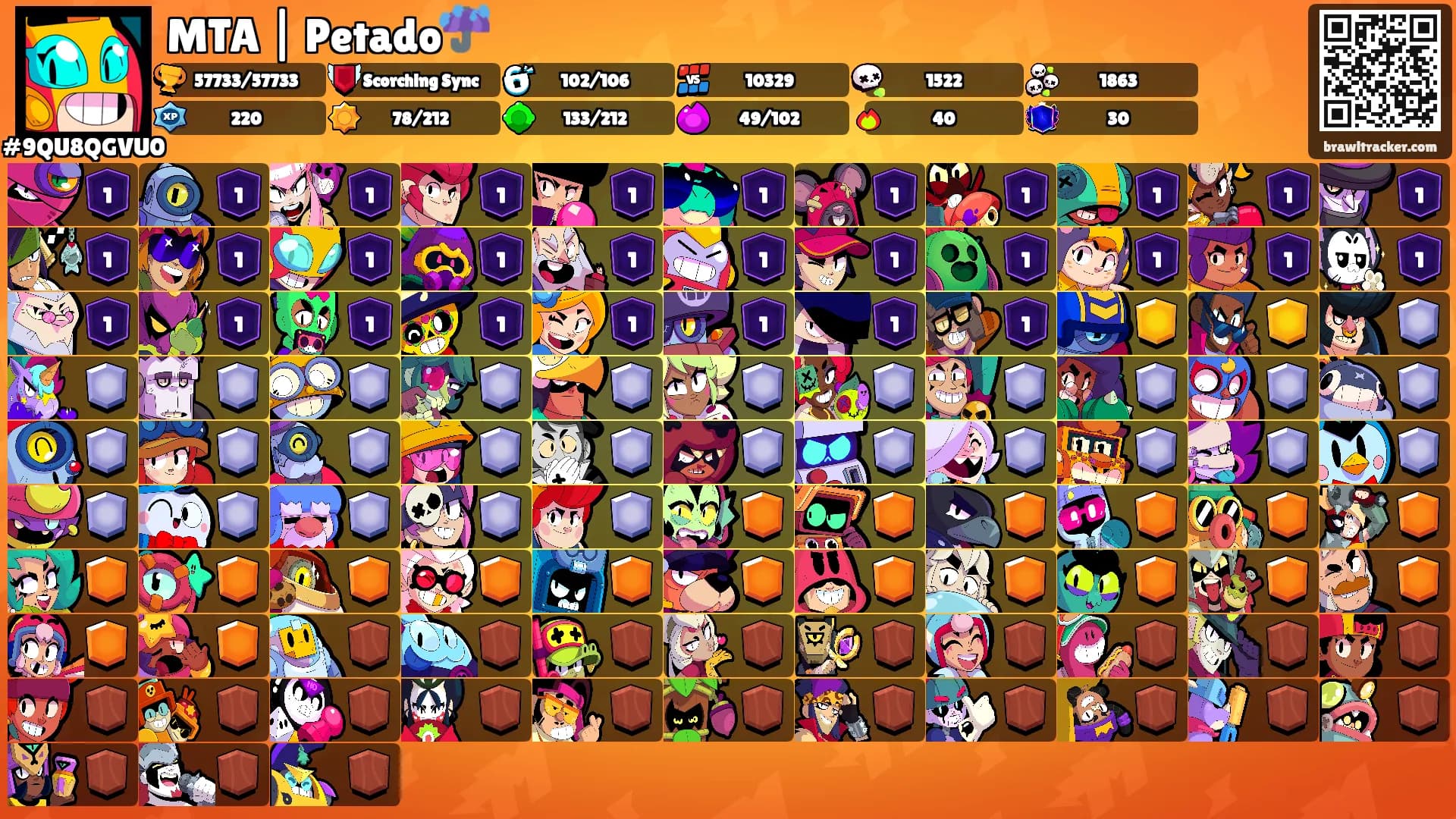 MTA | Petado☔'s Ranks