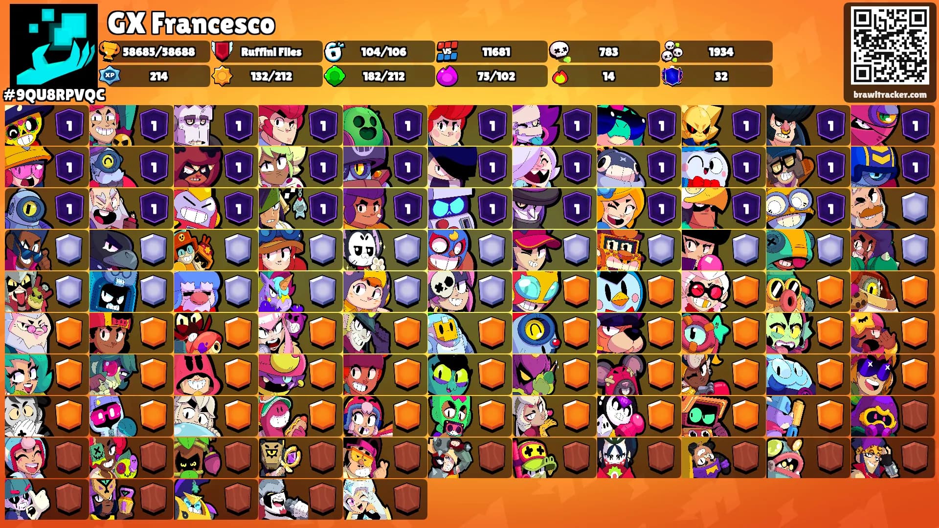 GX Francesco's Ranks