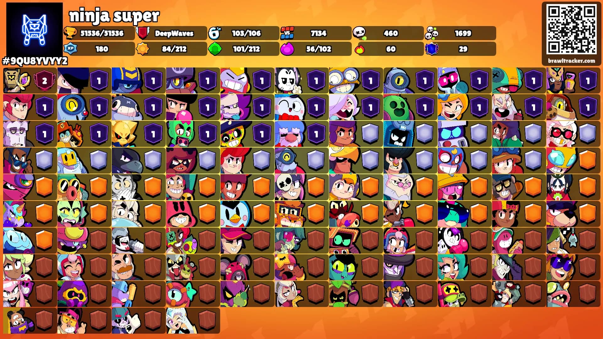 ninja super's Ranks