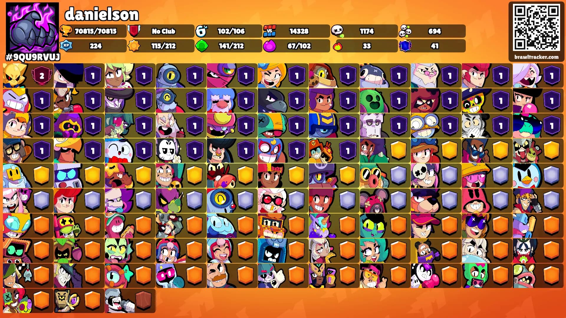 danielson's Ranks