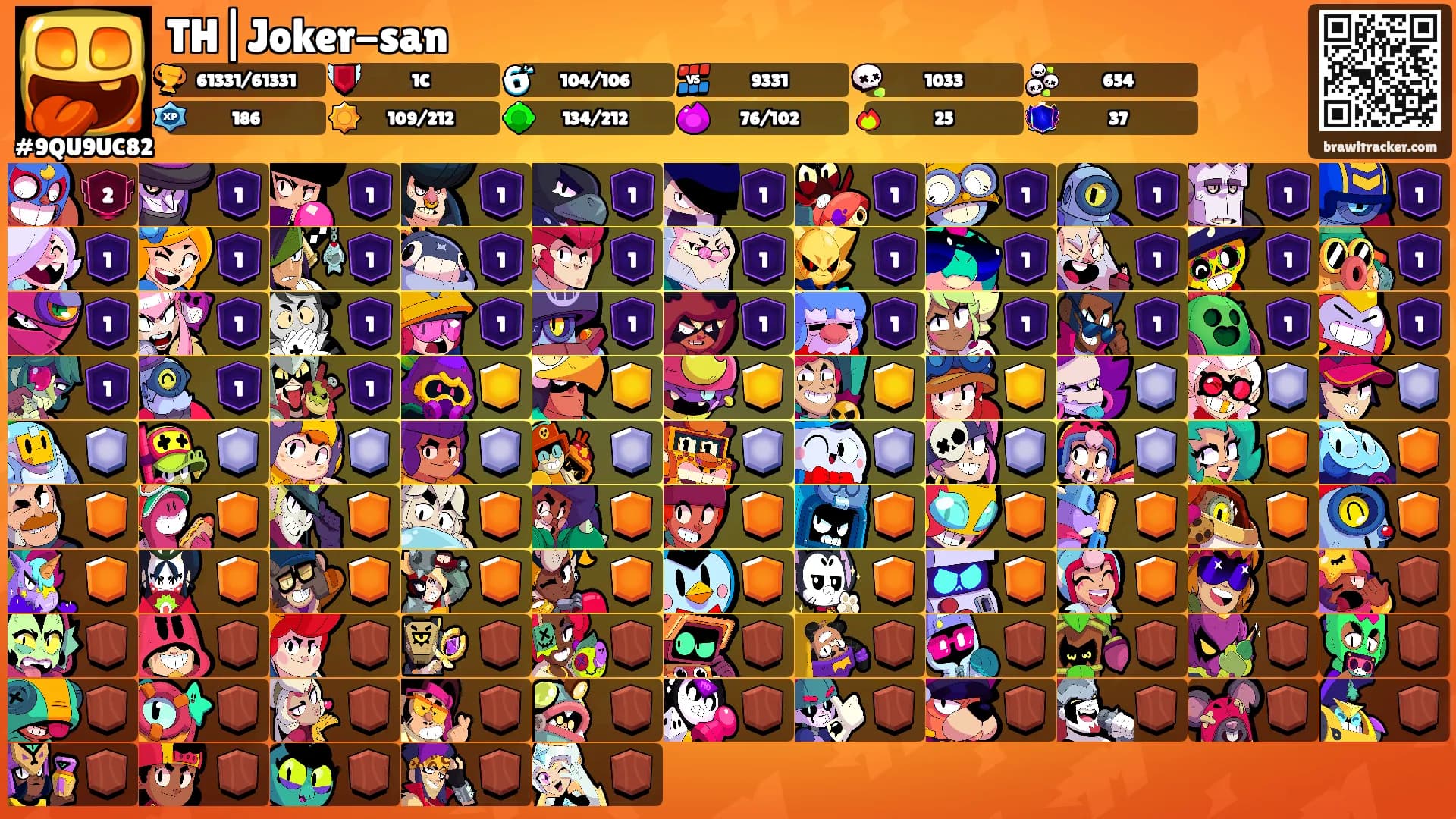 TH|Joker-san's Ranks