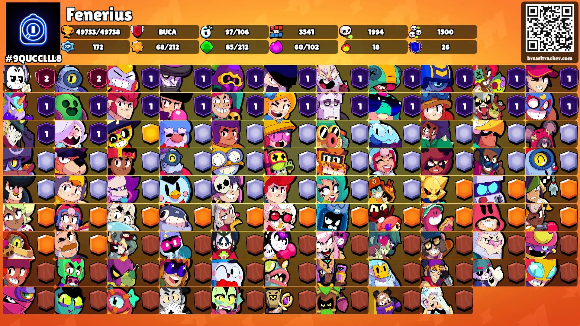 Fenerius's Ranks