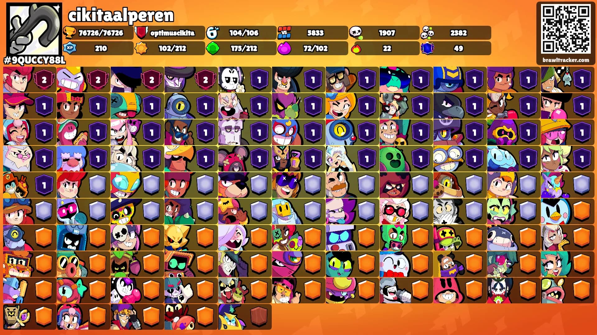 cikitaalperen's Ranks