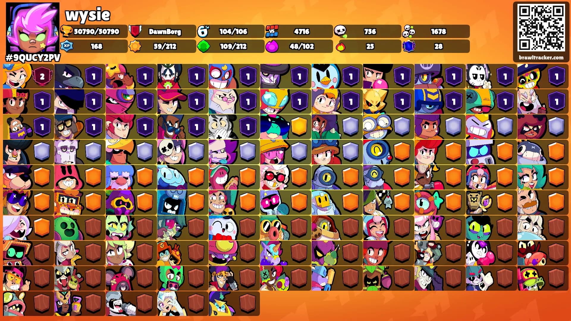 wysie's Ranks