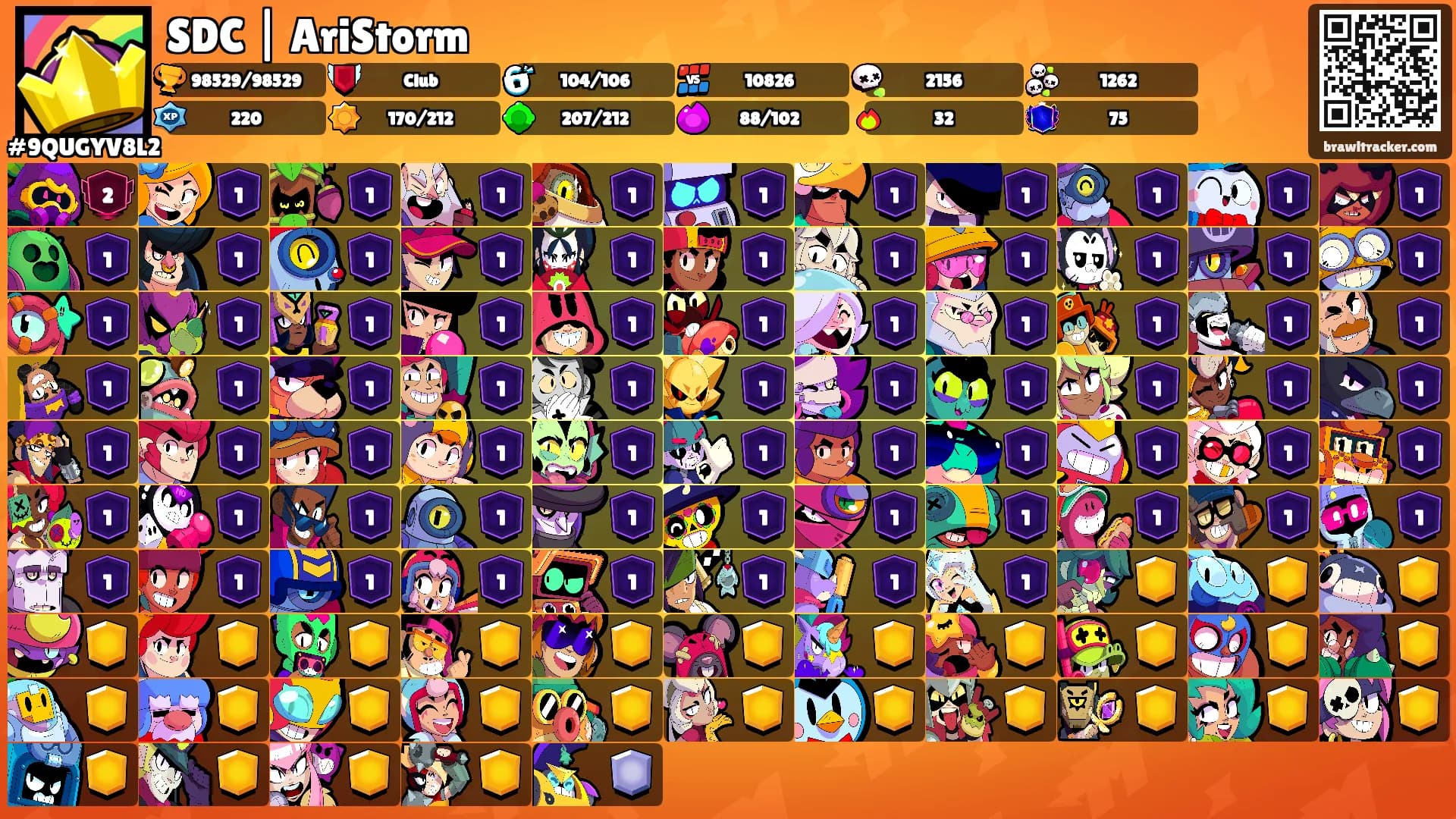 SDC | AriStorm's Ranks